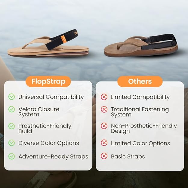 2 Flopstraps Flip Flops Comfy Soft Velcro Back Straps Like Chaco Holds Flip-Flops on